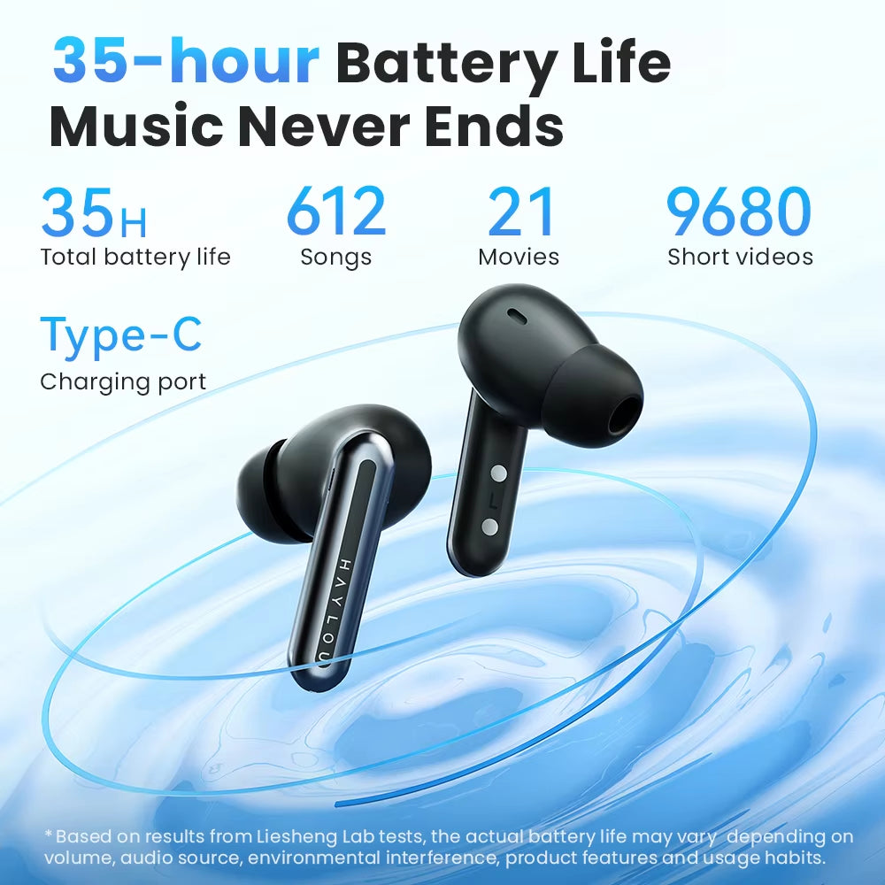 Haylou Mori Pro Wireless Bluetooth Active Noise Cancelling Earbuds